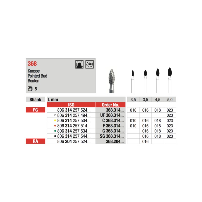 Fraises diamantées FG bague rouge F368.314.016